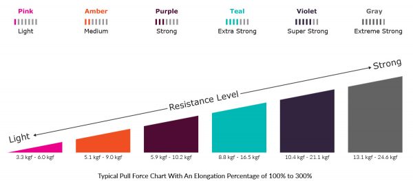 Sanctband Active Loop Band Pull-Force kgf